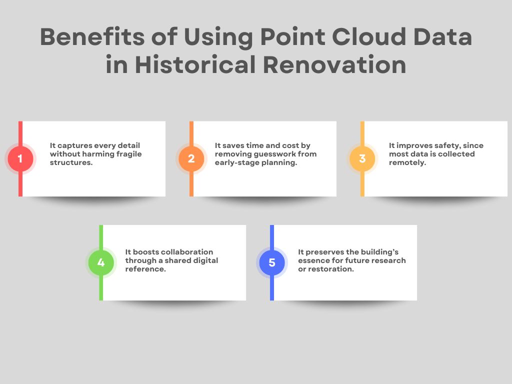 Benefits of Using Point Cloud Data in Historical Renovation
